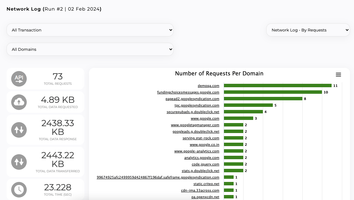 Screenshot of network log report on TestGrid's dashboard