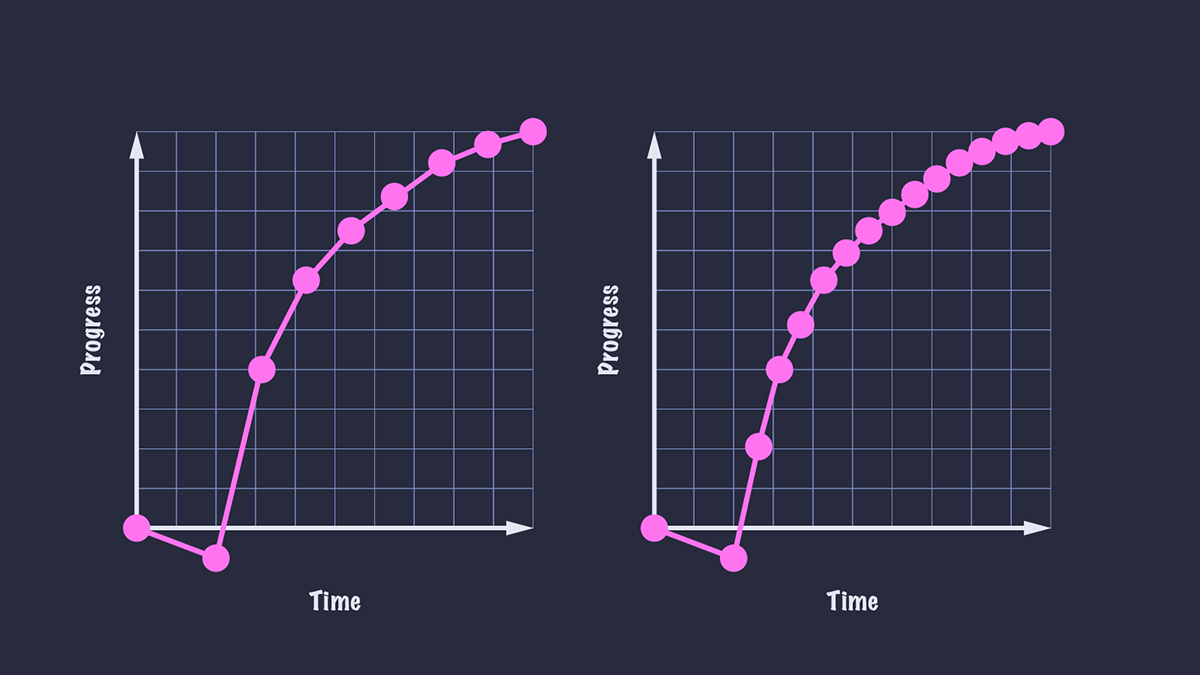 A comparison of two linear easing curves, one with nine stops and one with 18 stops. The curve with 18 stops is smoother but both curves look very similar and would look more or less the same when superimposed on top of each other.