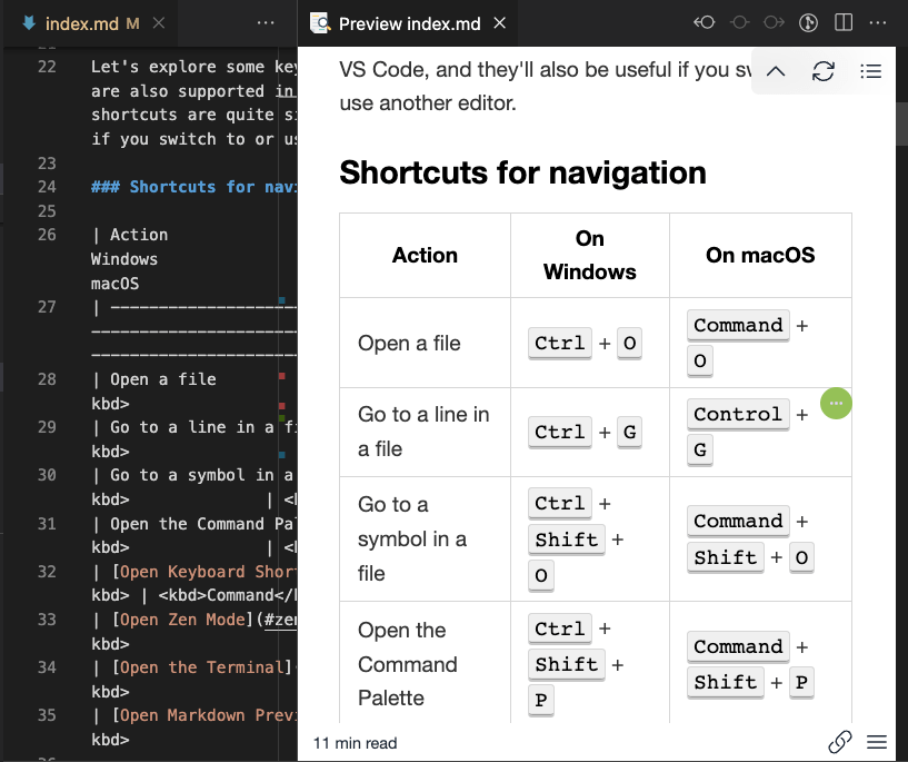Screenshot showing Markdown Preview feature in VS Code, with the editor window on the left and the rendered Markdown preview on the right