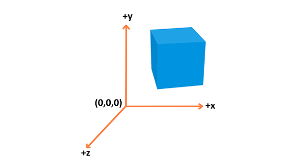 Koordinatensystem