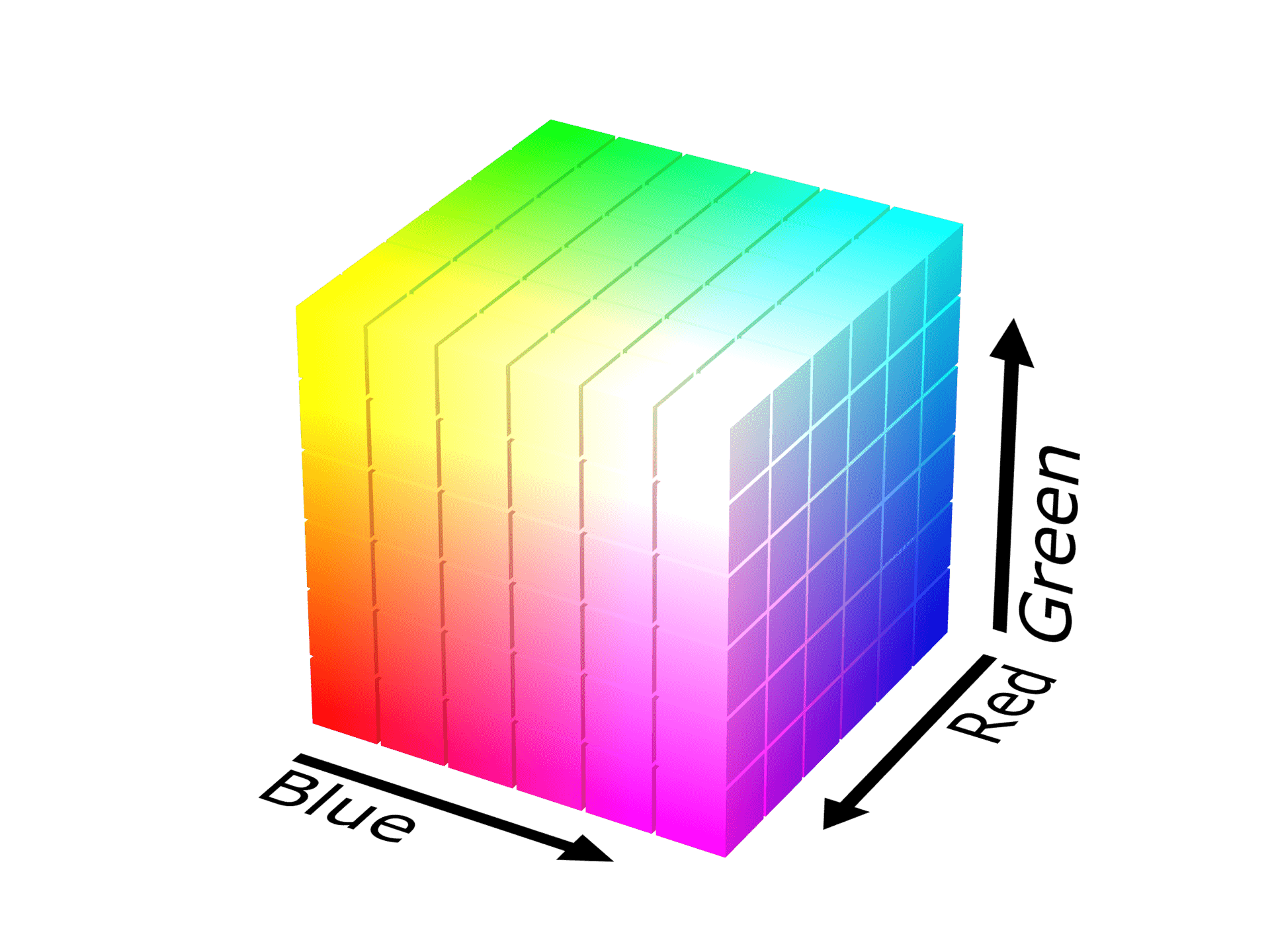 Das RGB-Farbmodell als Würfel mit roten, blauen und grünen Achsen