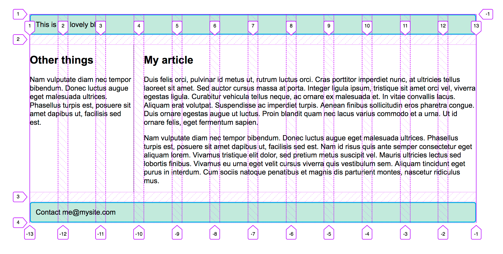 Ein 12-Spalten-Grid, über unser Design gelegt.