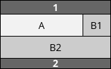 Beispiel eines gemischten Layouts: Hauptinhalt links in der ersten Reihe und ein Nebenelement rechts derselben Reihe, ein zweites Nebenelement deckt die gesamte zweite Reihe ab.