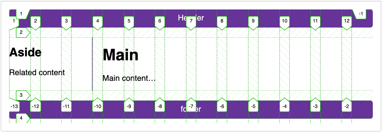 Ein 12-Spalten-Grid überlagert unser Design.