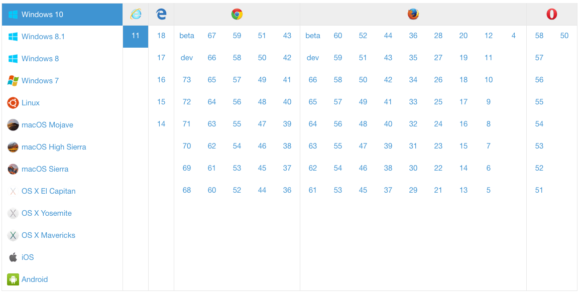 Testauswahl