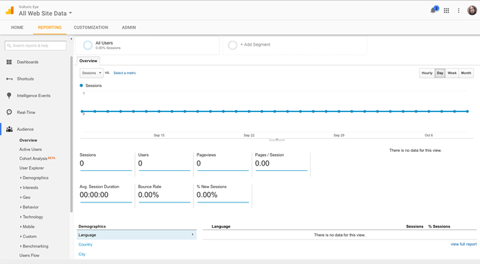 Wie Google Analytics Daten in seinem Hauptberichts-Dashboard sammelt