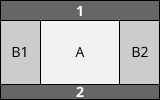 Beispiel eines grundlegenden 3-Spalten-Layouts: Nebenelemente in der linken und rechten Spalte, Hauptinhalt in der mittleren Spalte.