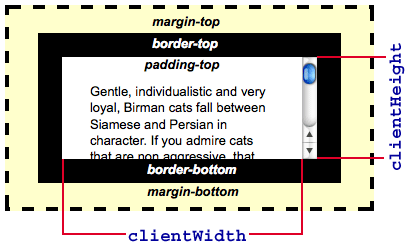 Wie die Eigenschaften clientWidth und clientHeight unter Berücksichtigung von Polsterungen, Rahmen und Randgrößen bestimmt werden