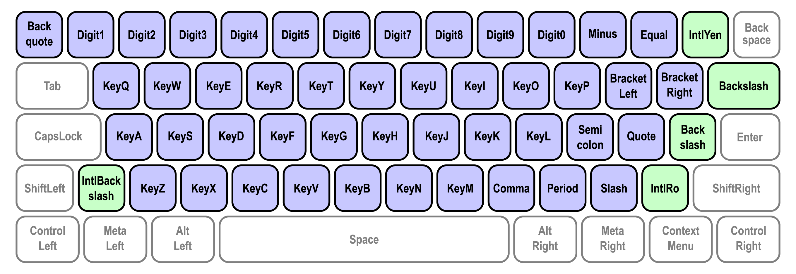 Schreibsystemtasten, wie in der UI Events KeyboardEvent Code Values-Spezifikation definiert.