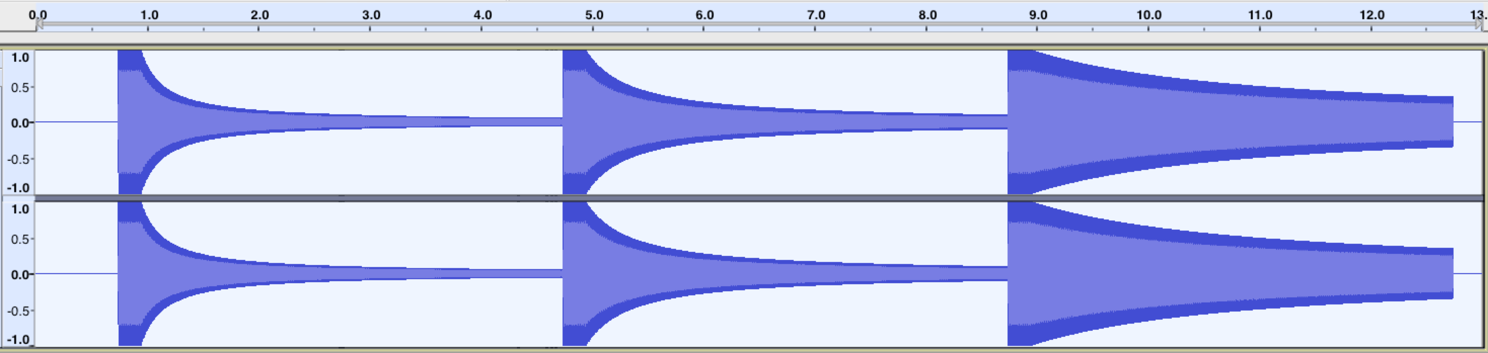 Eine Wellenformvisualisierung von drei in Web Audio erzeugten Oszillatortönen. Jeder Oszillator entfernt sich mit der gleichen Geschwindigkeit vom Hörer, aber mit unterschiedlichen rolloffFactors, die den resultierenden Lautstärkeabfall beeinflussen.