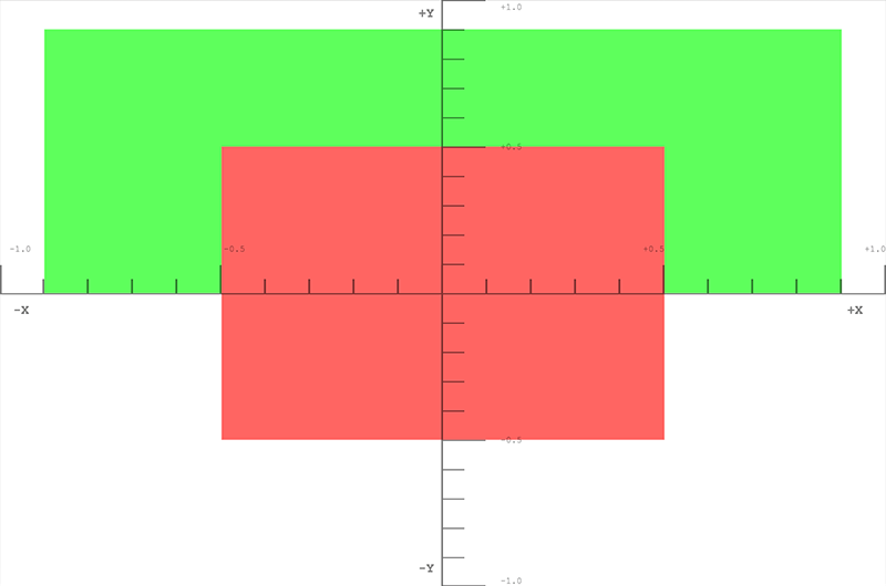 Die Ergebnisse des Zeichnens im Clip-Raum mit WebGL.