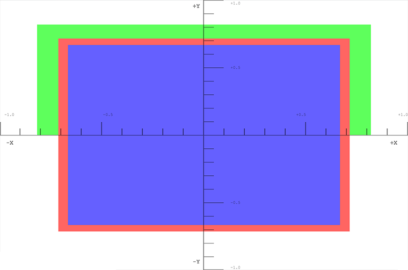 Die Ergebnisse der Verwendung homogener Koordinaten zum Bewegen der Rechtecke in WebGL.