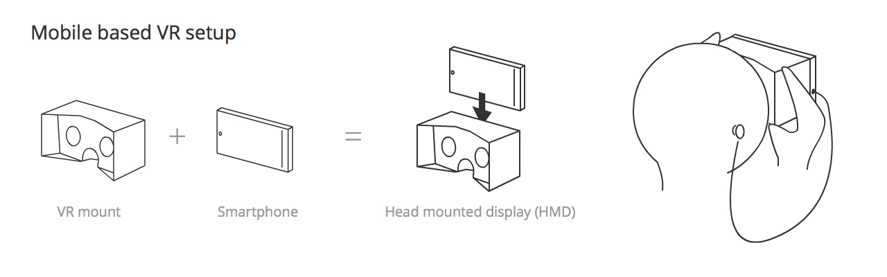 Mobilbasiertes VR-Setup