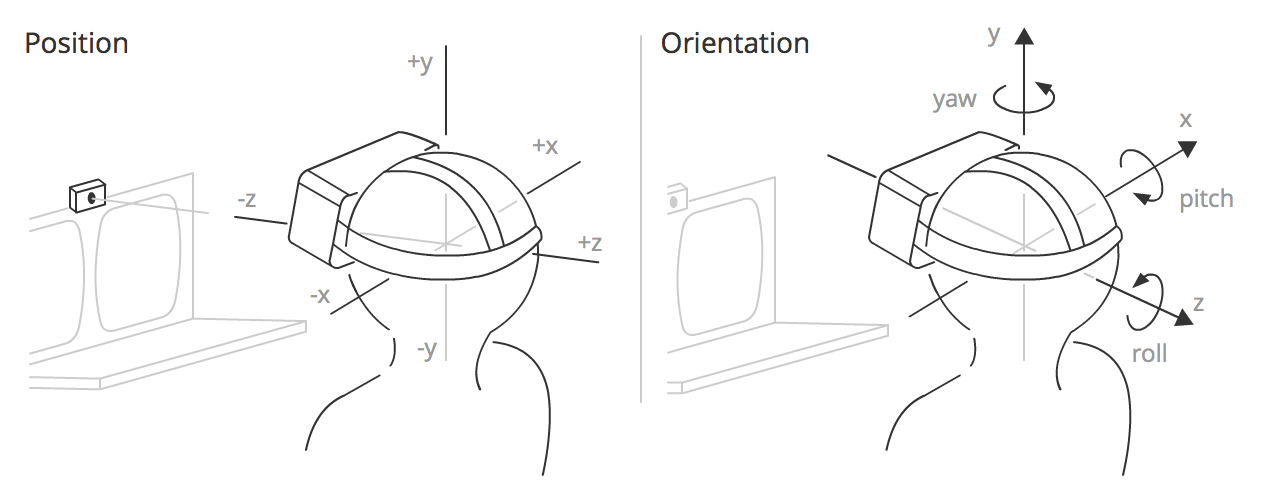 Position und Orientierung VR-Setup