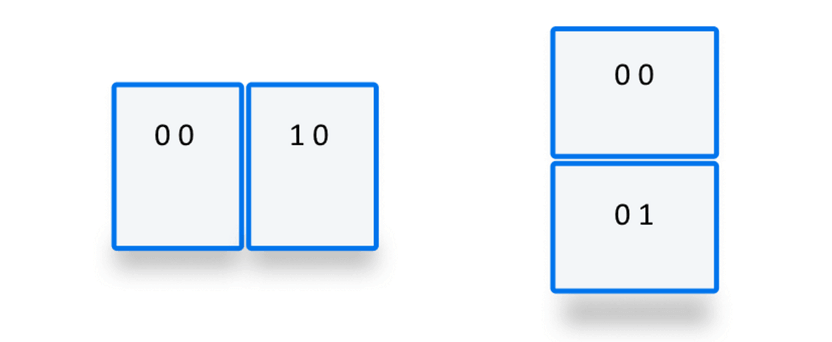 Zwei Geräte-Segment-Layouts; in einem horizontalen Layout ist 0 0 das erste Segment und 1 0 das zweite Segment. In einem vertikalen Layout sind die Indizes 0 0 und 0 1