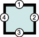 Box-Kanten mit vier Wert-Syntax