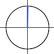 Ein Diagramm zeigt eine 0-Grad-Drehung. Es gibt keine Bewegung.