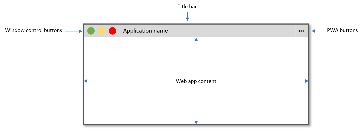 Illustration, wie eine PWA, die auf einem Desktop installiert ist, normalerweise aussieht, mit Fenstertasten, einer Titelleiste und Webinhalten darunter