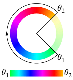 longer mit θ1 = 135deg und θ2 = 45deg