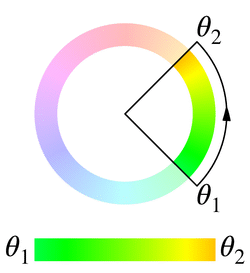 shorter mit θ1 = 135deg und θ2 = 45deg