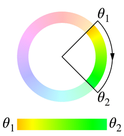 shorter mit θ1 = 45deg und θ2 = 135deg