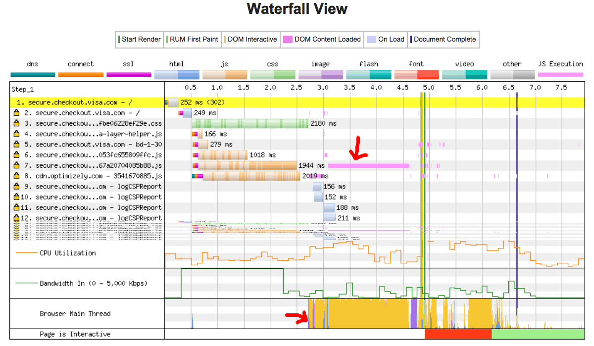 Der Hauptthread ist durch das Herunterladen, Parsen und Ausführen einer JavaScript-Datei über eine schnelle Verbindung belegt