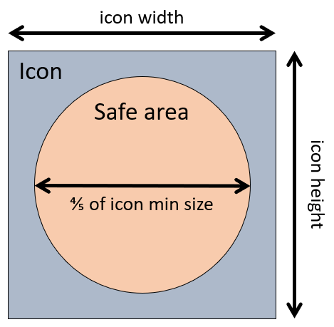 Darstellung des sicheren Bereichs innerhalb eines maskierbaren Icons