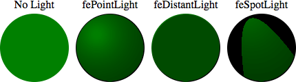 Erwartetes Rendering für das Beispiel