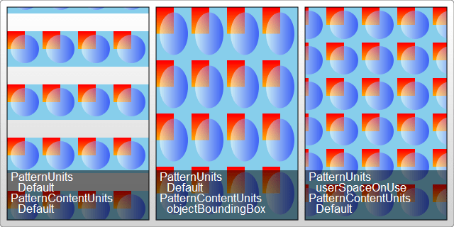 Drei Beispiele zeigen patternUnits-Werte von Standard und userSpaceOnUse sowie patternContentUnits-Werte von Standard und objectBoundingBox. Wenn beide auf Standard gesetzt sind, wird das Seitenverhältnis beibehalten, wobei ein leerer Raum sichtbar ist. Wenn patternContentUnits auf objectBoundingBox gesetzt wird, wird das Seitenverhältnis geändert, um den weißen Raum zu entfernen. Wenn patternUnits auf userSpaceOnUse gesetzt wird, wird das Seitenverhältnis beibehalten, während der weiße Raum entfernt wird.