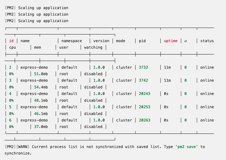 Sample output of a table showing five instances running with a warning at the end prompting to save the list using the `pm2 save` command