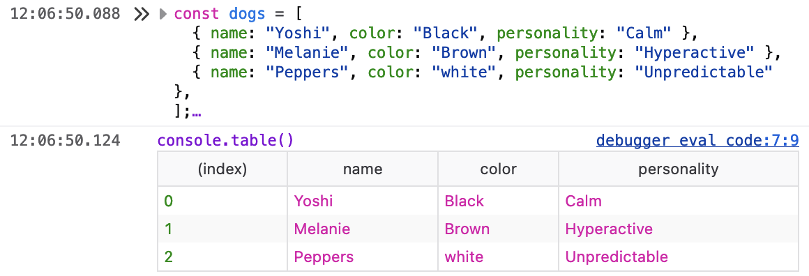 A JavaScript array formatted as an HTML table using the console.table() method. The data is a list of dogs along with their corresponding colors and personalities.