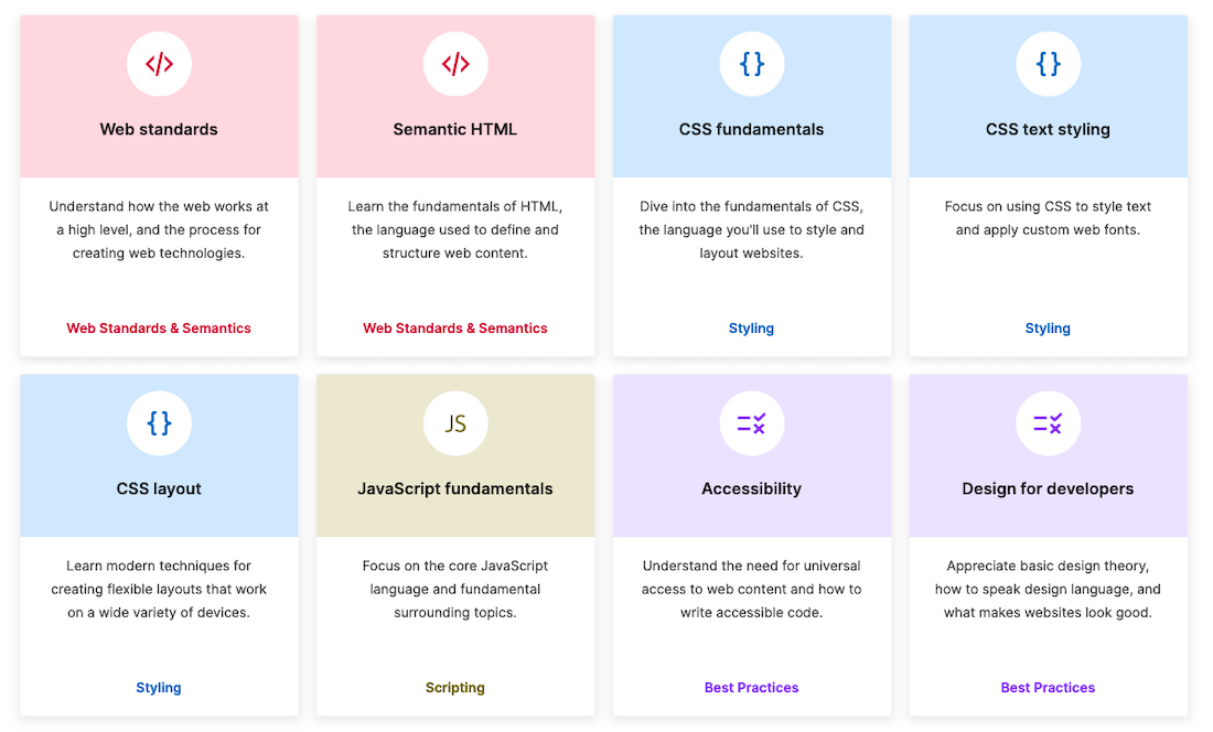 A group of tiles showing some of the curriculum core modules, for example Semantic HTML, CSS fundamentals, and Accessibility.