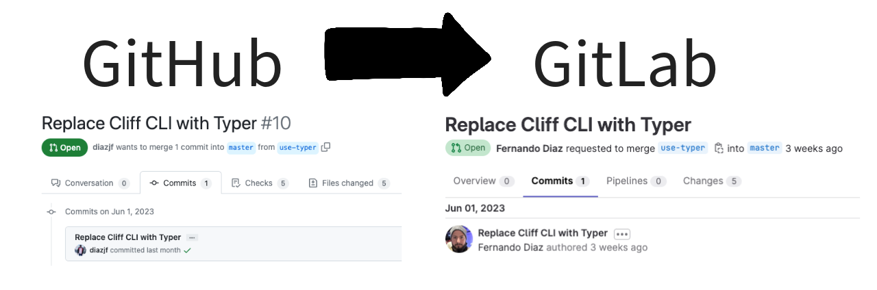 A screenshot displaying a successful transfer of a merge request from GitHub to GitLab along with commit histories on both platforms.