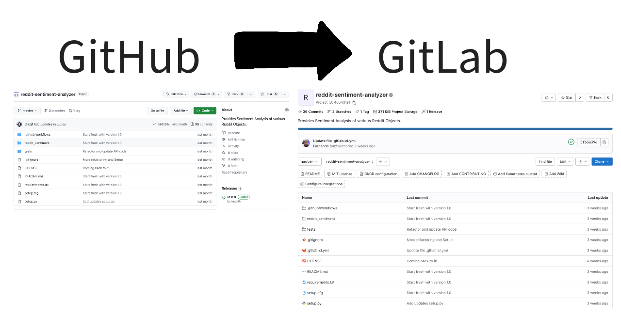 A screenshot displaying a GitHub repository successfully migrated to GitLab.
