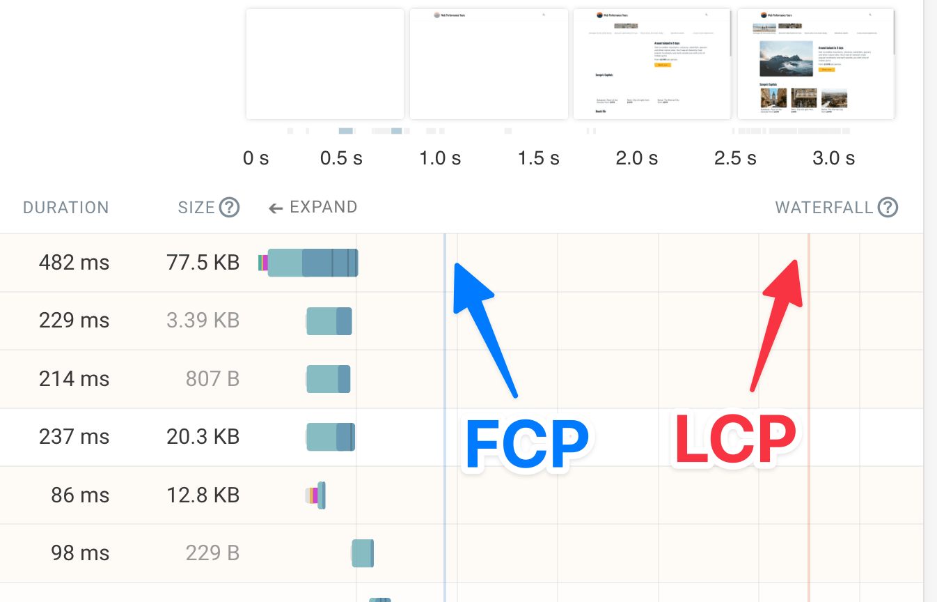 DebugBear waterfall lines showing FCP and LCP