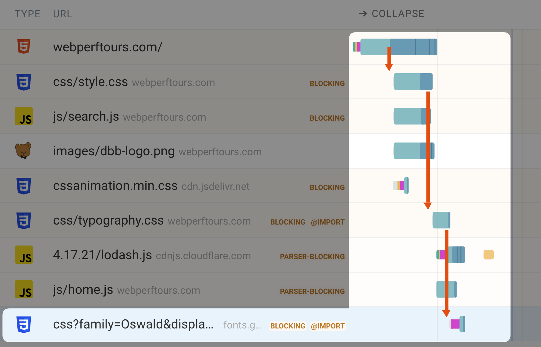 DebugBear request chains in a request waterfall view