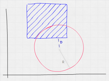 Hand drawing of a square partially overlapping the top of a circle. The radius is denoted by a light line labeled R. The distance line goes from the circle's center to the closest point of the square.
