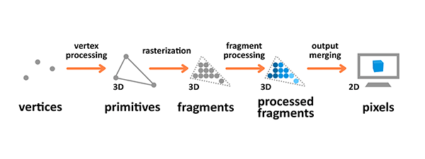 How 3D Game Rendering Works: Texturing