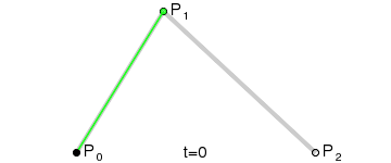 Drawing a Bézier curve