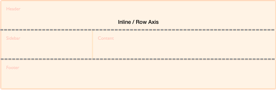 Diagram showing the inline axis in CSS grid layout.