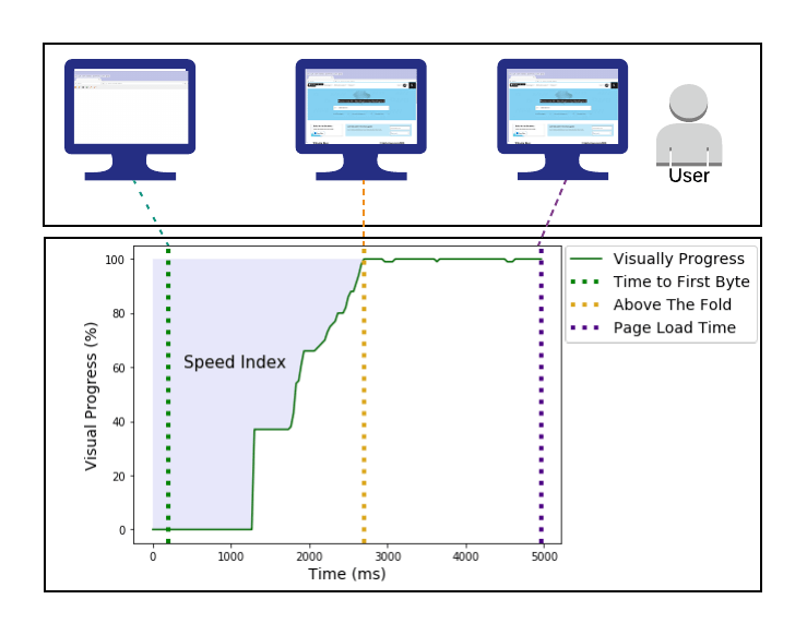 Multi-Node interpolation? - Scripting Support - Developer Forum