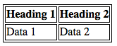 a 2 by 2 table with default spacing between the borders showing no border collapse