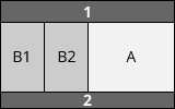 もう一つの 3 列レイアウトの例。右側が横並び、左側の列が本文です。