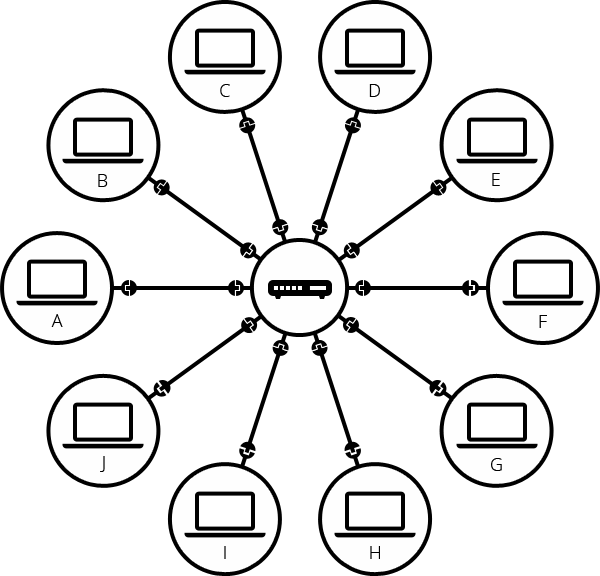 Десять компьютеров с маршрутизатором