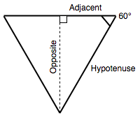 A equilateral triangle pointing downwards with labeled angles and sides. The horizontal line at the top is labeled 'adjacent'. A perpendicular dotted line, from the middle of the adjacent line, labeled 'opposite', splits the triangle creating two equal right triangles. The right side of the triangle is labeled the hypotenuse, as it is the hypotenuse of the right triangle formed by the line labeled 'opposite'. while all three-sided of the triangle are of equal length, the hypotenuse is the longest side of the right triangle.