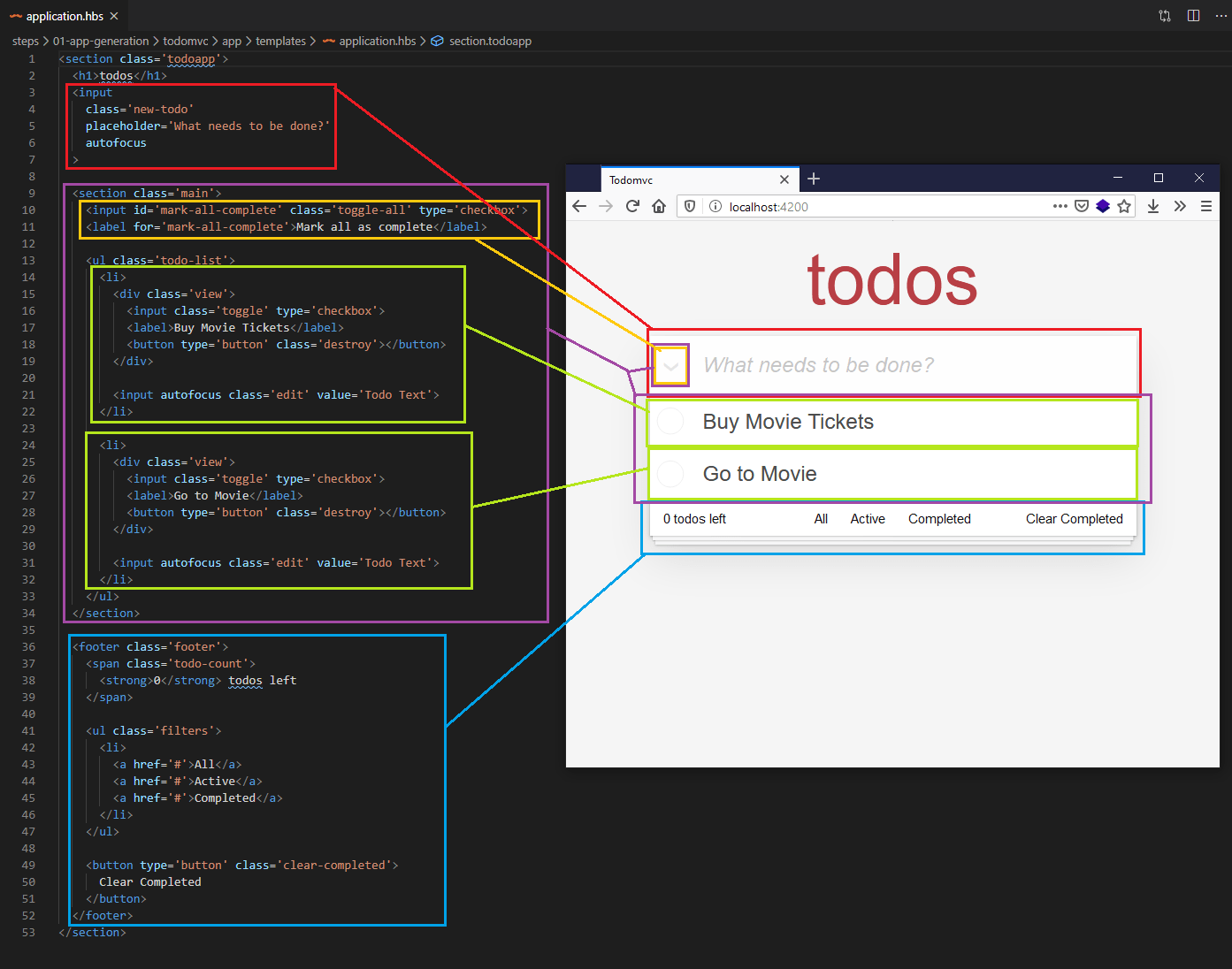 code screenshot annotated to show what parts of the code will go into which component