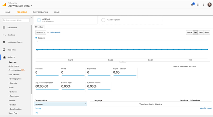 How google analytics collects data in its main reporting dashboard