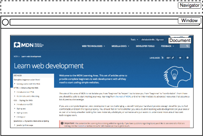 Important parts of web browser; the document is the web page. The window includes the entire document and also the tab. The navigator is the browser, which includes the window (which includes the document) and all other windows.