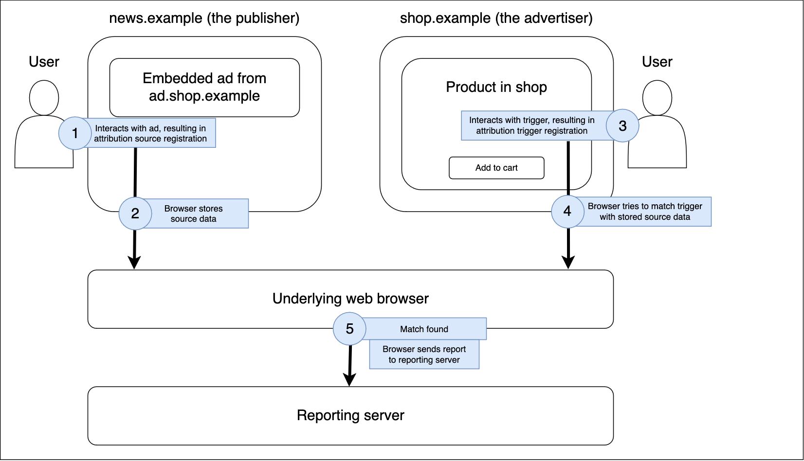 Image representation of the steps described below