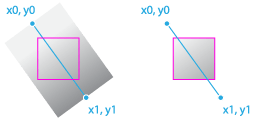 CanvasRenderingContext2D: drawImage() method - Web APIs